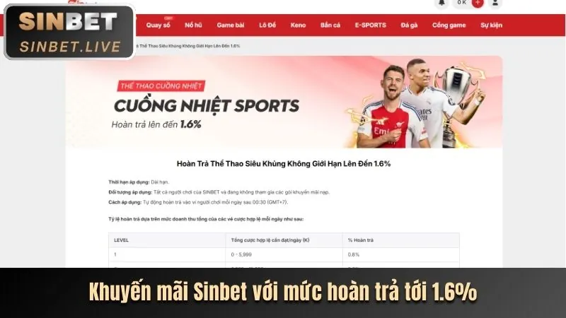 Thưởng nạp lại VIP G168